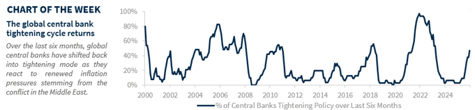 Chart of the Week